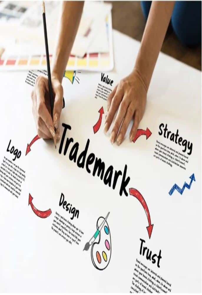 Trademark Registration In Dubai